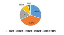 銀聯(lián)商務(wù)2019五一旅游大數(shù)據(jù)解析 文旅融合勢(shì)頭強(qiáng)勁，夜間消費(fèi)點(diǎn)亮假期經(jīng)濟(jì)