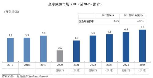 從攜程招股文件看旅游營(yíng)銷與品質(zhì)休閑游 掘金萬(wàn)億市場(chǎng)，國(guó)內(nèi)業(yè)務(wù)迎新動(dòng)能